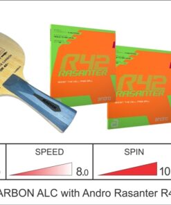 RADAK Blue Carbon ALC Plus R2P with Rasanter R42